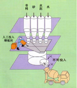 新干专治地下室结露的防水材料